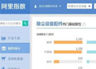 什么是阿里指数？阿里指数对企业有什么用？